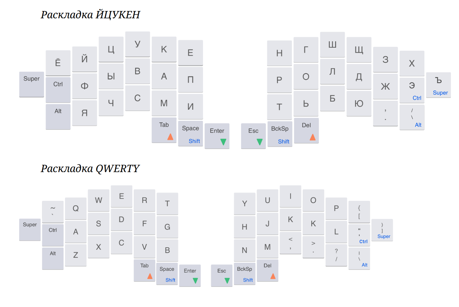 Раскладка Jian. Источник.